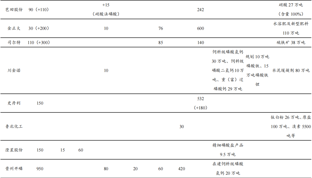 部分资料来源*: