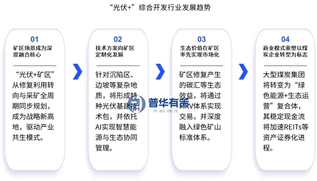 资料来源：普华有策