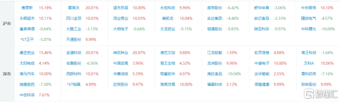 龙虎榜 | 近6亿资金出逃中瓷电子，欢乐海湾1.8亿甩卖龙洲股份