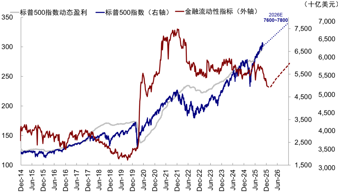 资料来源：Bloomberg