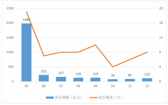 数据来源:企业预警通,零壹智库整理