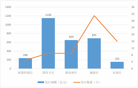数据来源:企业预警通,零壹智库整理