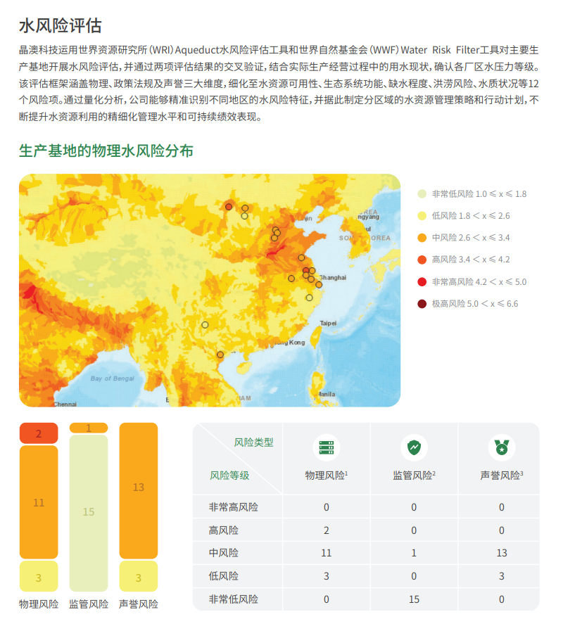 图注：系统性开展水风险评估
