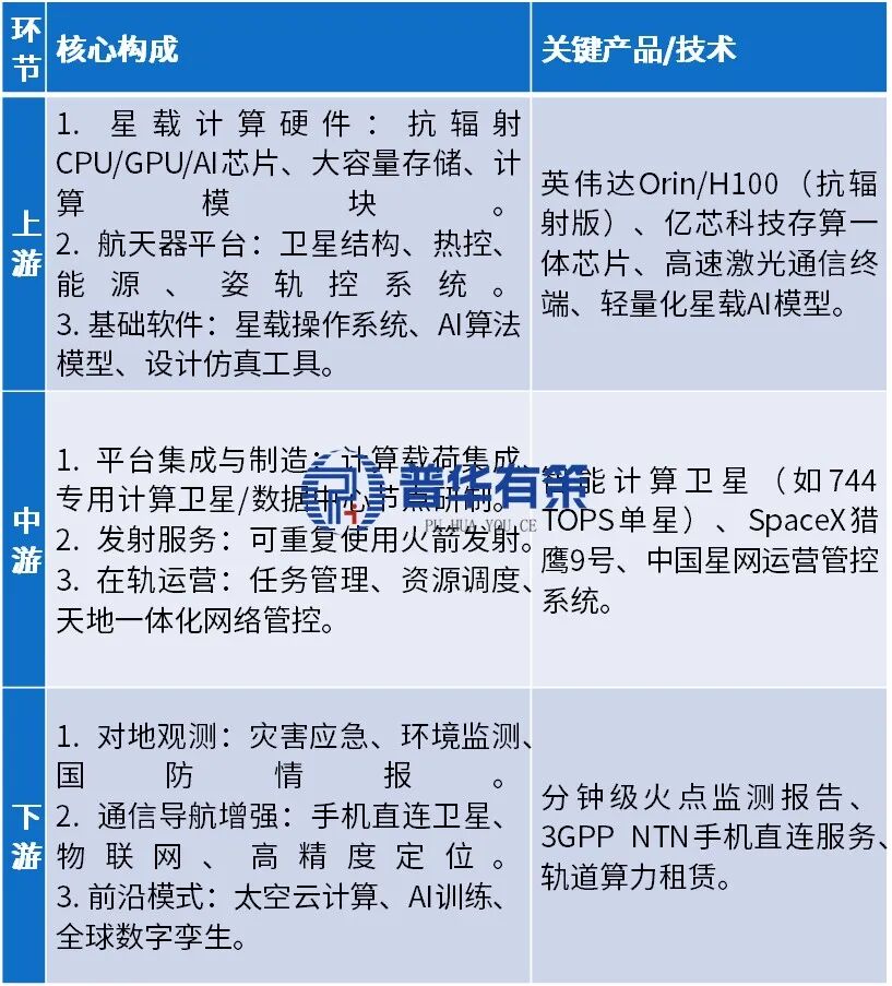 资料来源:普华有策