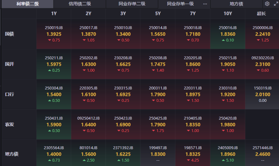 数据来源：iFind