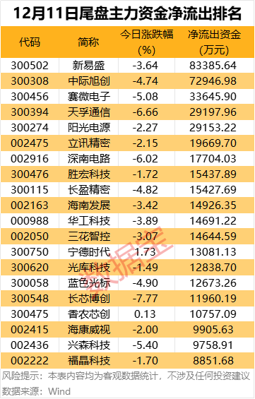 （文章来源：数据宝）