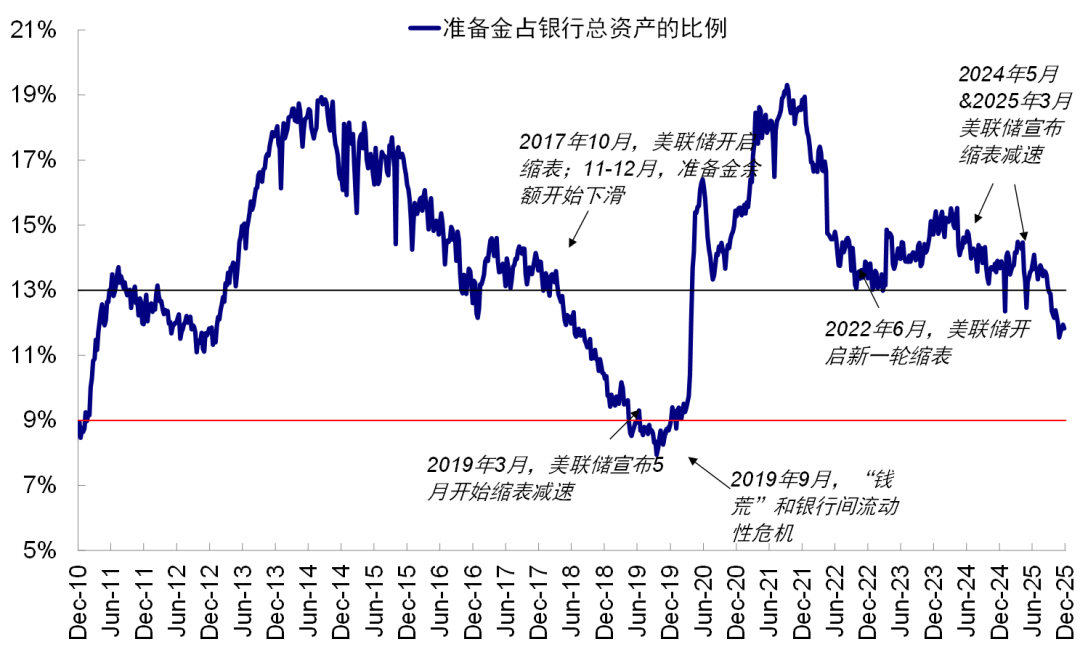 资料来源：Bloomberg