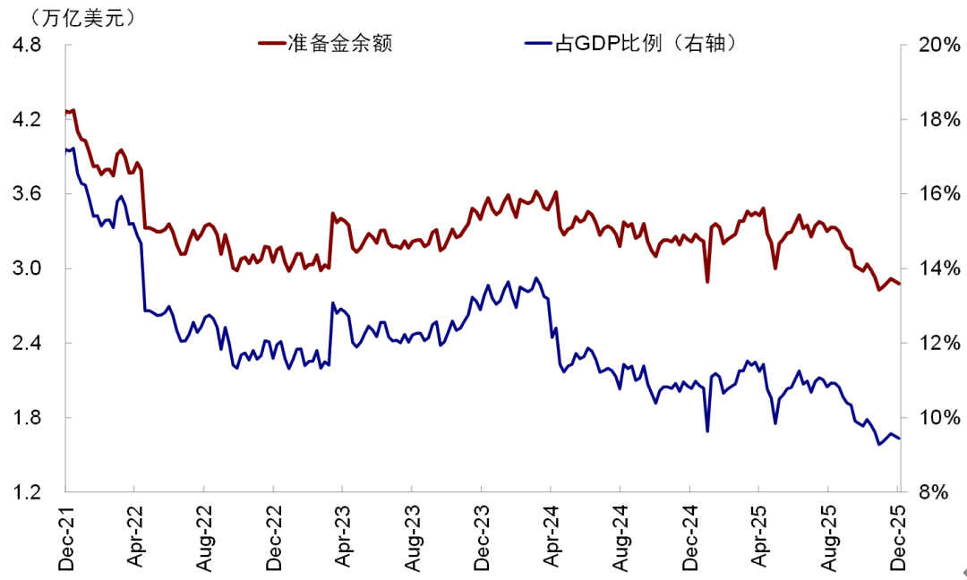 资料来源：Bloomberg