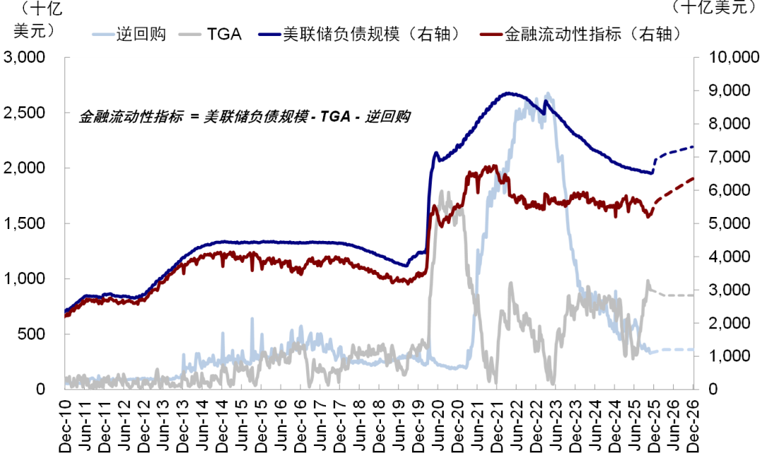 资料来源：Bloomberg