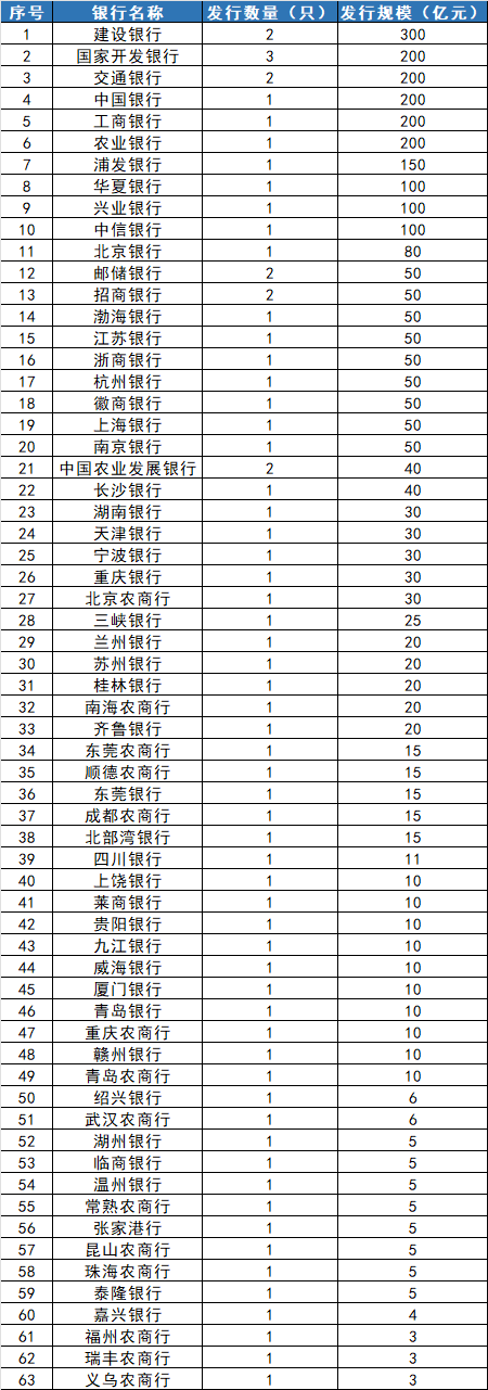 数据来源:企业预警通,零壹智库整理