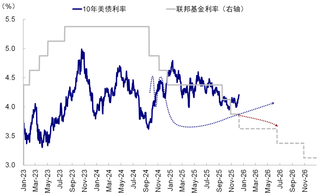 资料来源：Bloomberg，中金公司研究部