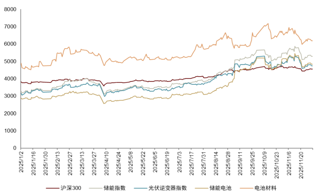 资料来源:Wind,中金公司研究部