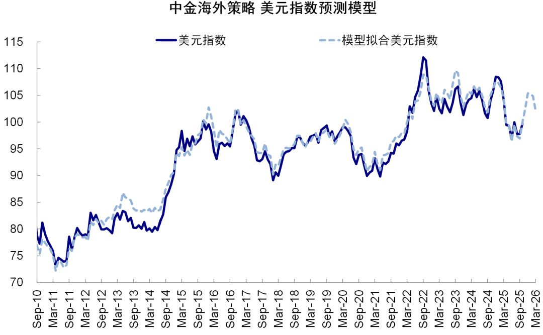 资料来源：Bloomb