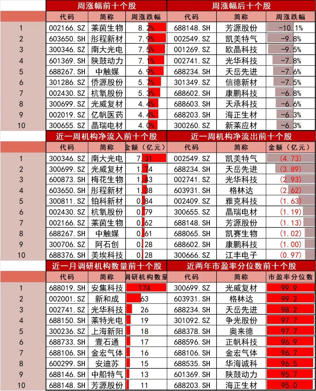资料来源：Wind，山西证券研究所