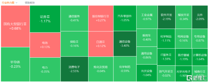 A股收评:三大指数集体下探!房地产、福建板块回调,超导概念逆市走高