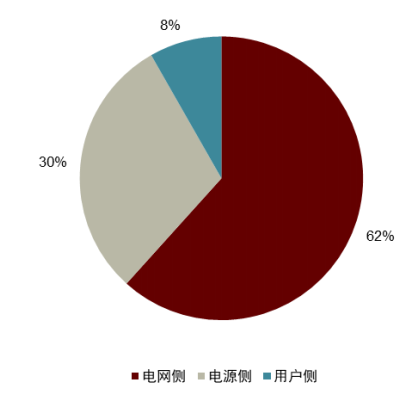 资料来源:CESA,中金公司研究部
