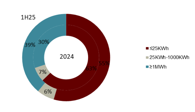 资料来源:ANIE,中金公司研究部