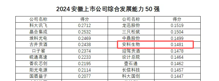 图片来源： 2025安徽上市公司高质量发展论坛发布