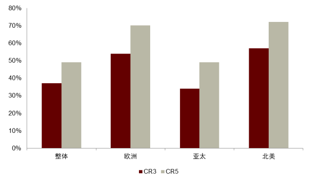 资料来源:WoodMac,中金公司研究部