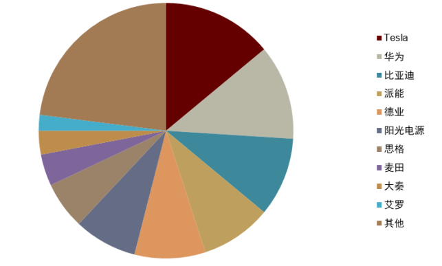 资料来源:Infolink,中金公司研究部