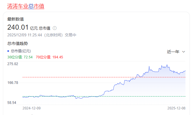 中国老头乐,征服美国佬!富二代暴赚240亿