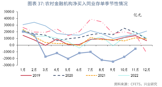 固定收益 | 资管机构购债力度减弱,净卖出较多长期利率债——2025年11月债市机构行为点评