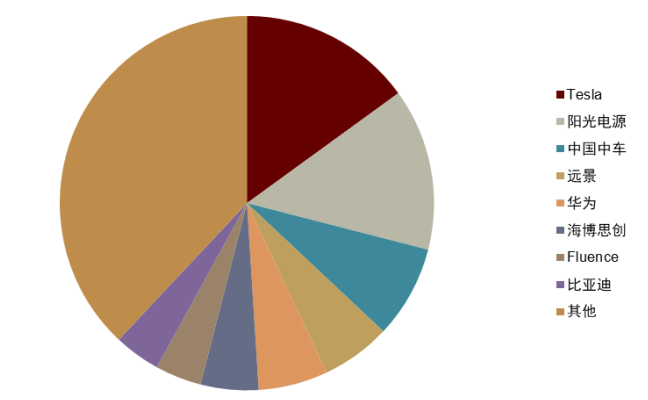 资料来源:WoodMac,中金公司研究部