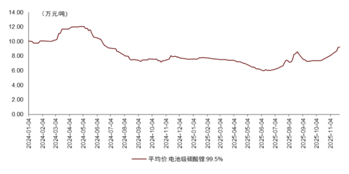 资料来源:iFinD,中金公司研究部