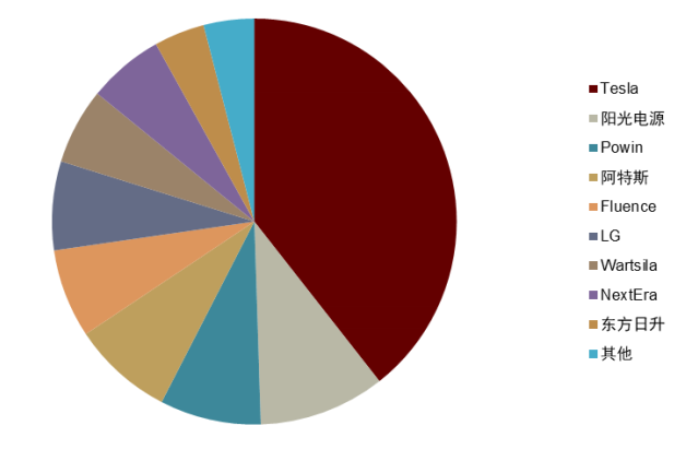 资料来源:WoodMac,中金公司研究部