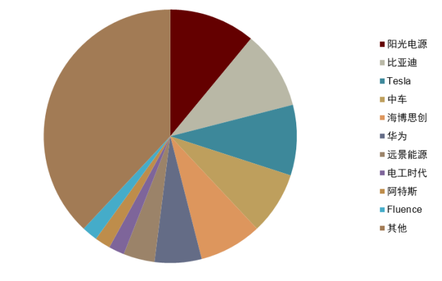 资料来源:Infolink,中金公司研究部