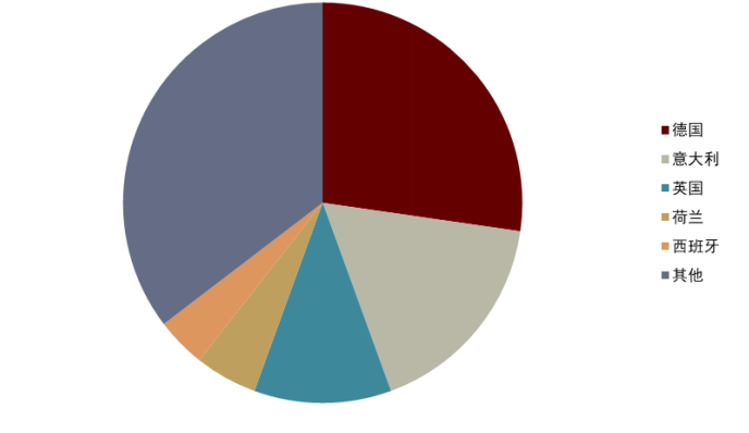 资料来源:SolarPowerEurope,中金公司研究部