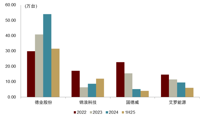 注:1H25部分数据为我们测算资料来源:公司公告,中金公司研究部