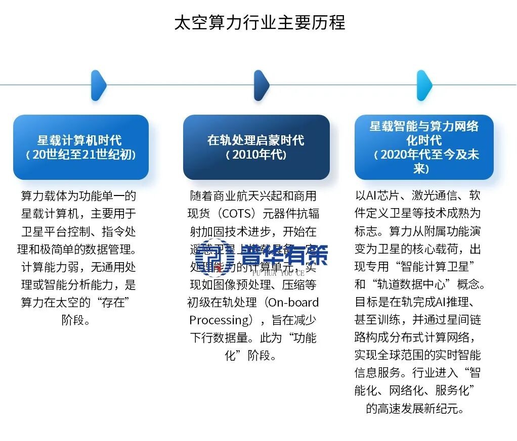 资料来源:普华有策