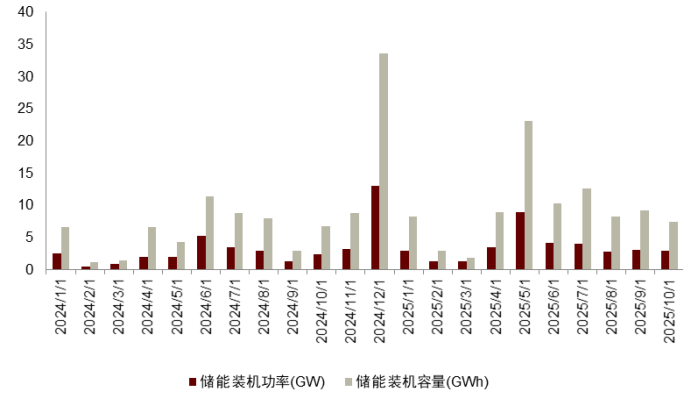 资料来源:CESA,中金公司研究部