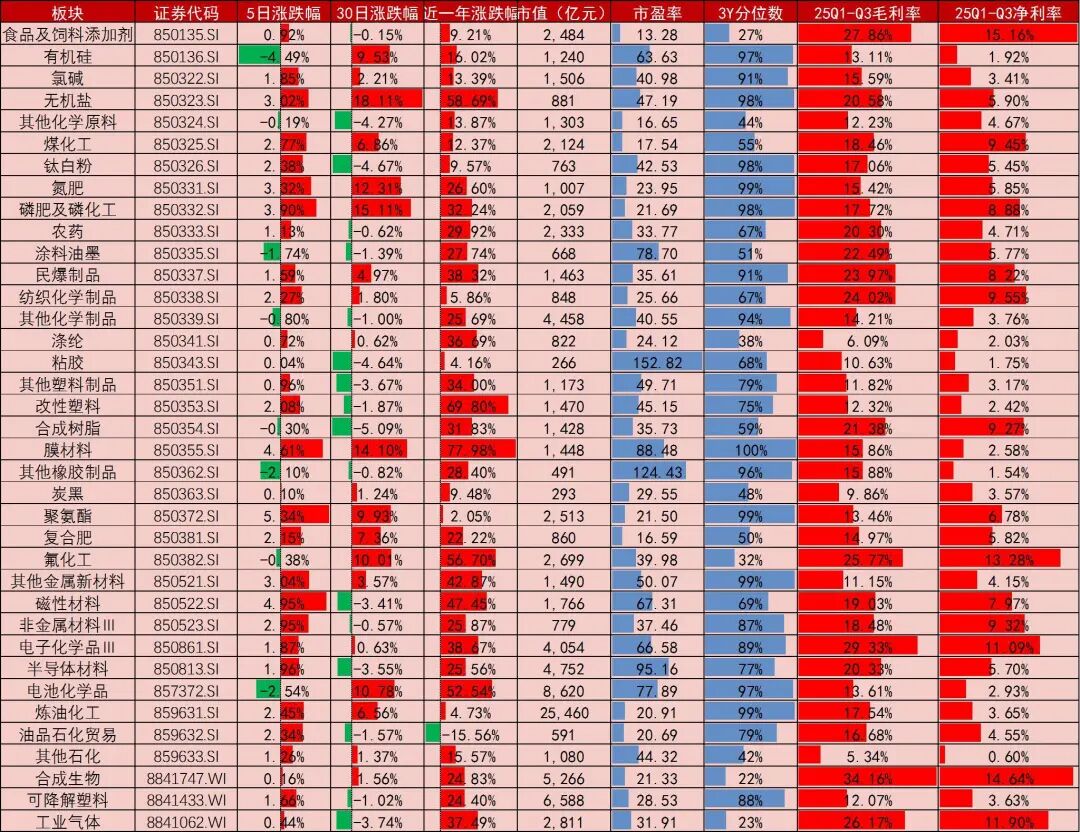 资料来源：Wind，山西证券研究所
