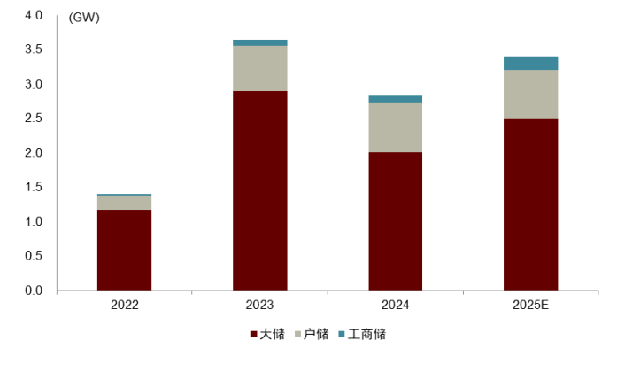 资料来源:BNEF,中金公司研究部