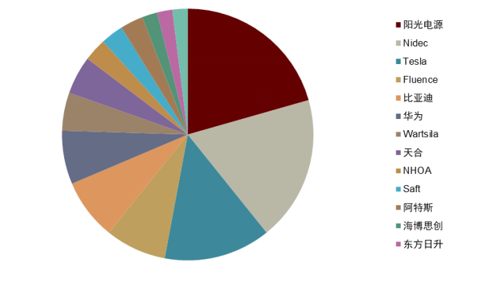 资料来源:WoodMac,中金公司研究部