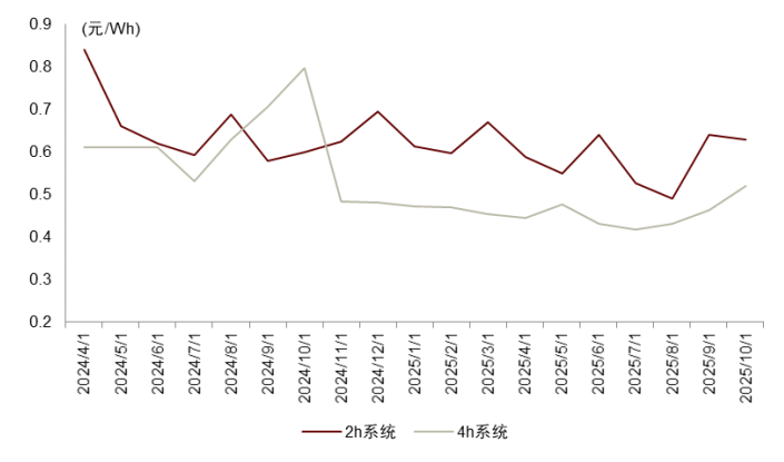 资料来源:寻熵研究院,中金公司研究部