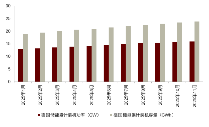 资料来源:MaSTR,中金公司研究部