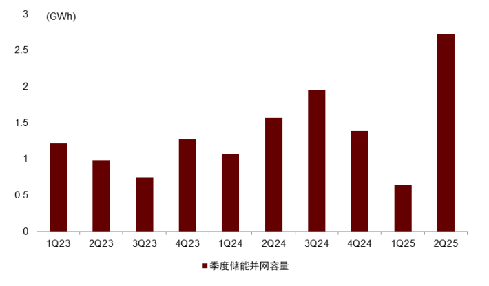 资料来源:ANIE,中金公司研究部