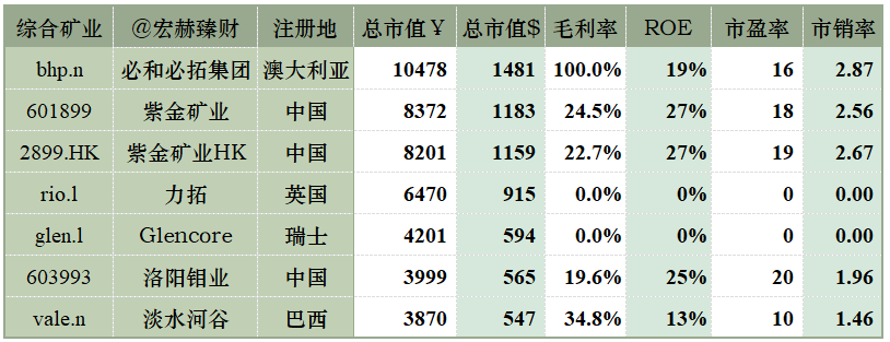 数据来源：iFinD@Tradingcomps.com，可比性仅供参考，还需结合各自公司具体研究。