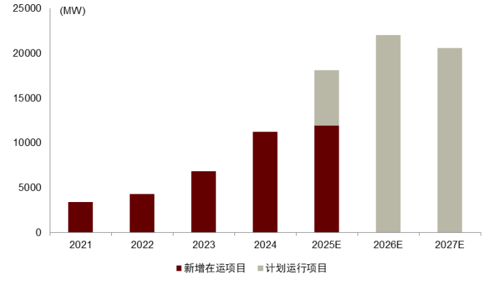 资料来源:EIA,中金公司研究部