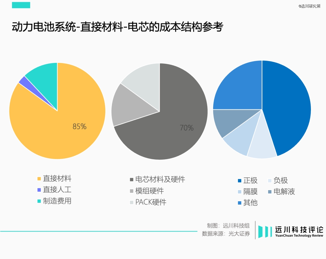 欧洲动力电池的时代泥潭
