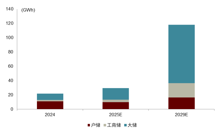 资料来源:SolarPowerEurope,中金公司研究部