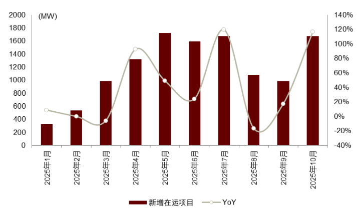 资料来源:EIA,中金公司研究部
