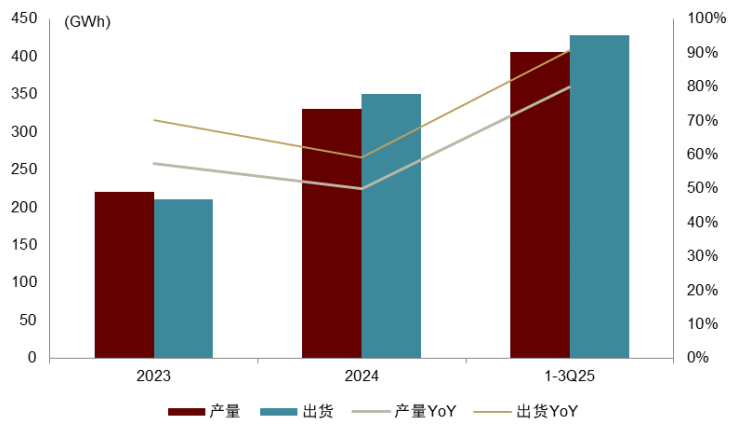 资料来源:鑫椤锂电,中金公司研究部