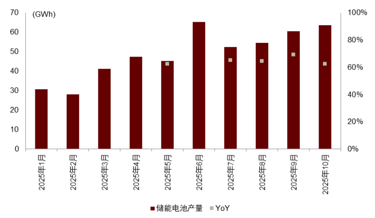 资料来源:鑫椤锂电,中金公司研究部