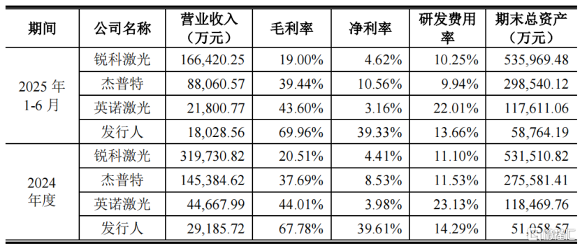频准激光冲击科创板IPO，产品用于量子科技领域，存货余额较高