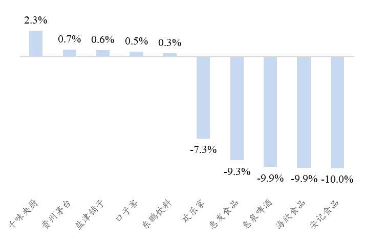 资料来源:Wind、开源证券研究所