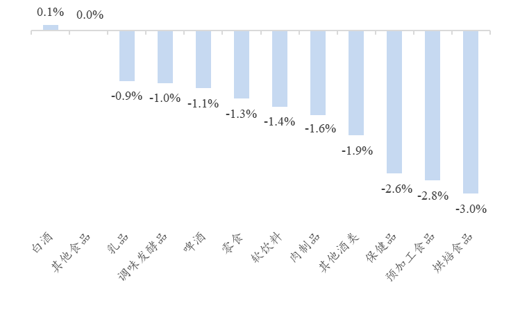 资料来源：Wind、开源证券研究所